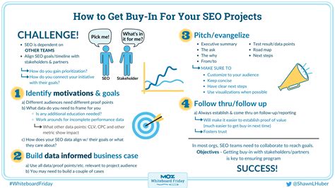 seomoz whiteboard friday|Positioning Your Business for the Future of SEO .
